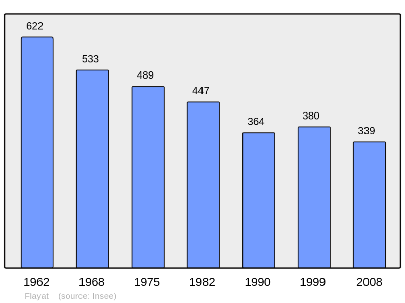 Soubor:Population - Municipality code 23081.png