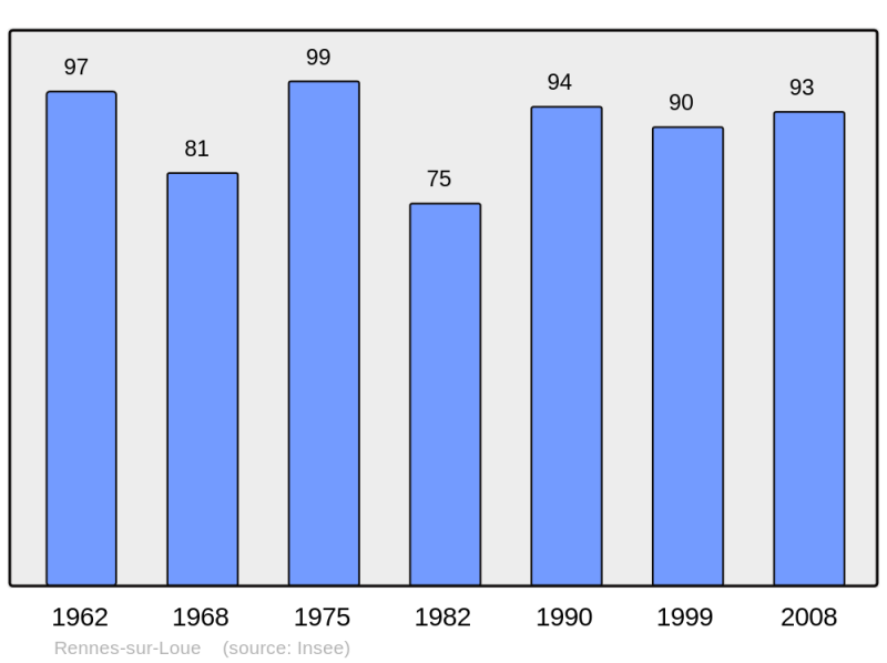 Soubor:Population - Municipality code 25488.png