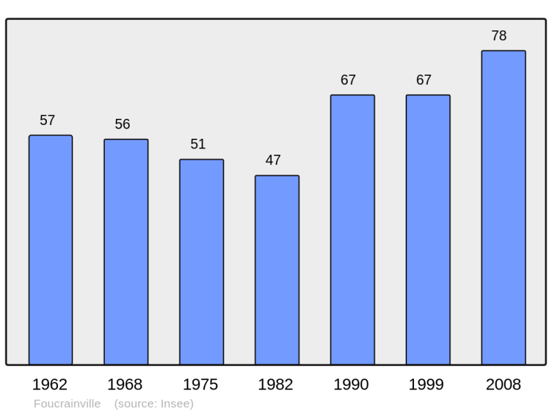 Soubor:Population - Municipality code 27259.png