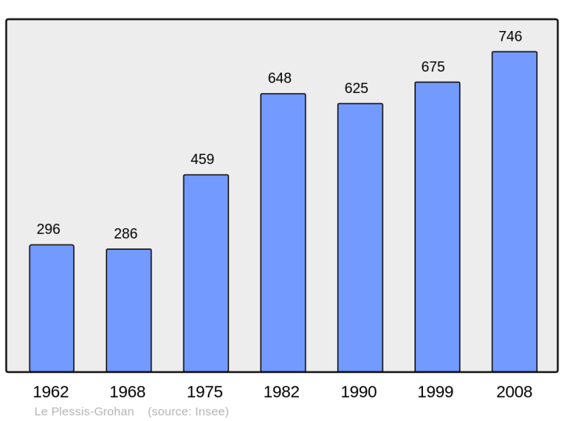 Soubor:Population - Municipality code 27464.png