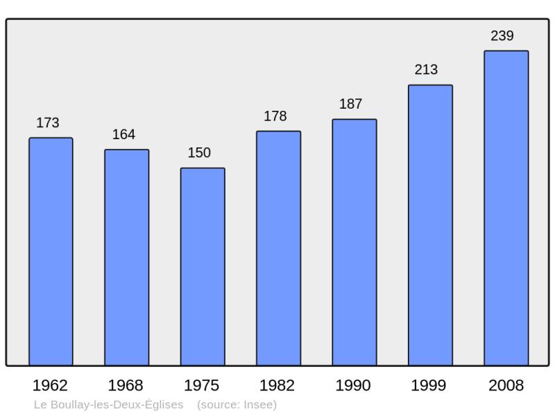 Soubor:Population - Municipality code 28053.png