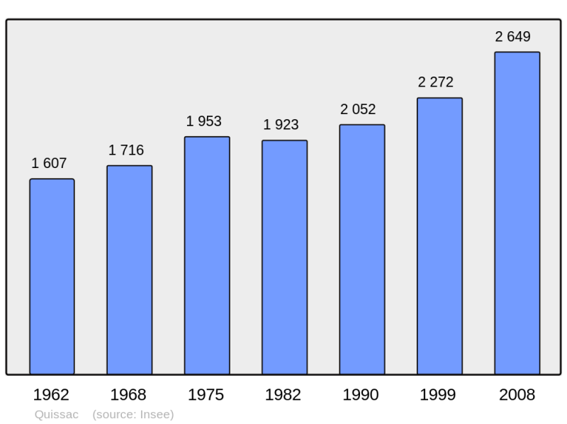 Soubor:Population - Municipality code 30210.png