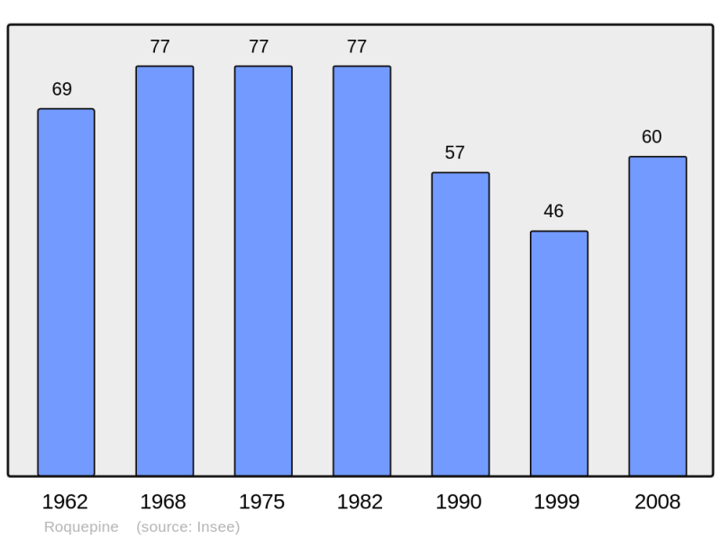 Soubor:Population - Municipality code 32350.png