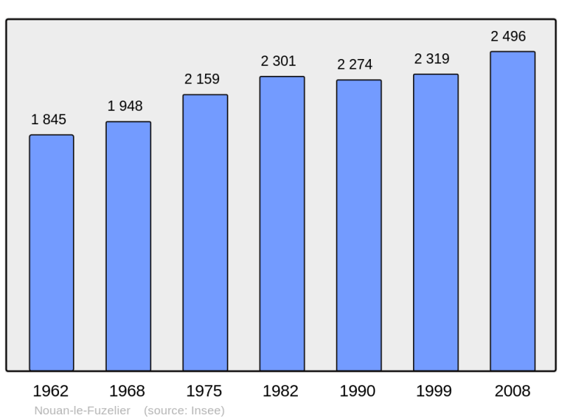 Soubor:Population - Municipality code 41161.png