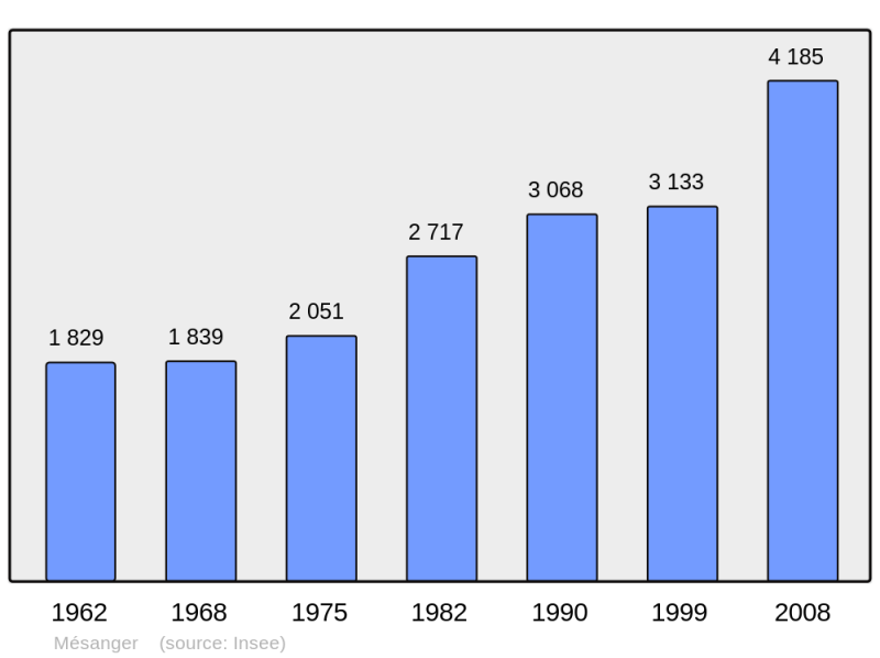 Soubor:Population - Municipality code 44096.png