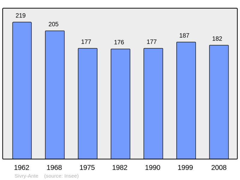 Soubor:Population - Municipality code 51537.png