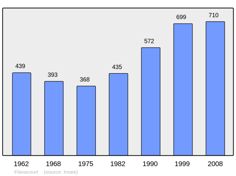 Soubor:Population - Municipality code 60235.png