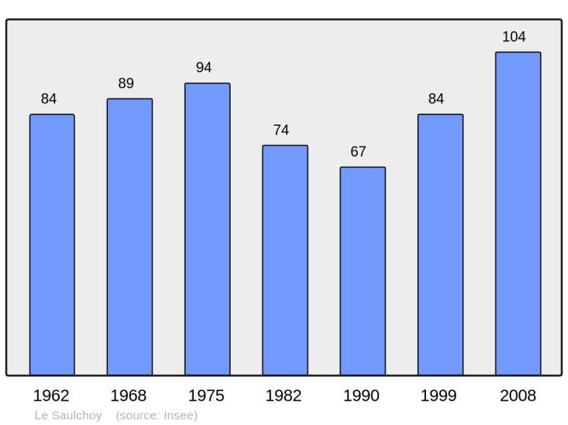 Soubor:Population - Municipality code 60608.png