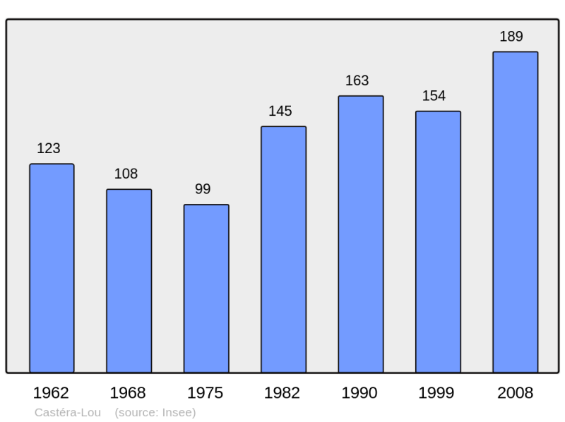 Soubor:Population - Municipality code 65133.png