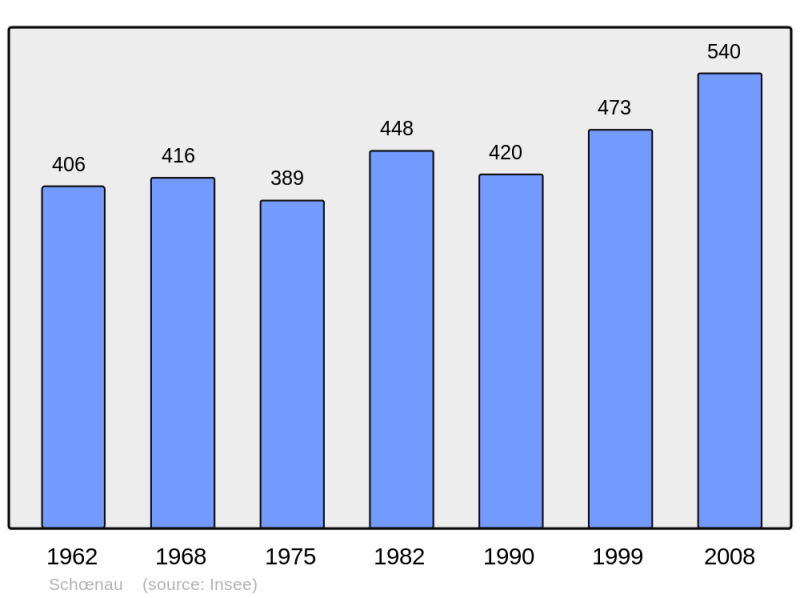 Soubor:Population - Municipality code 67453.png