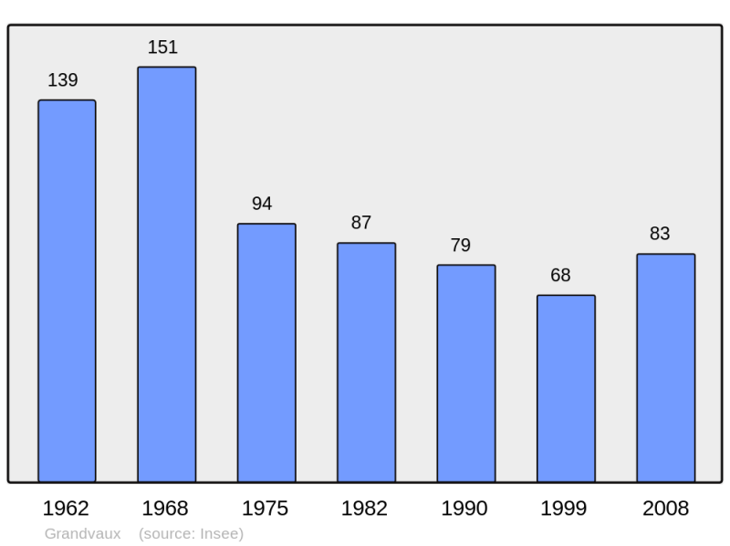 Soubor:Population - Municipality code 71224.png