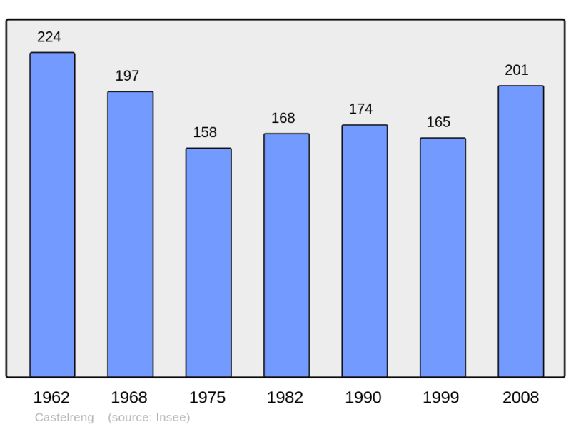 Soubor:Population - Municipality code 11078.png