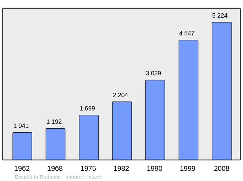Soubor:Population - Municipality code 13033.png