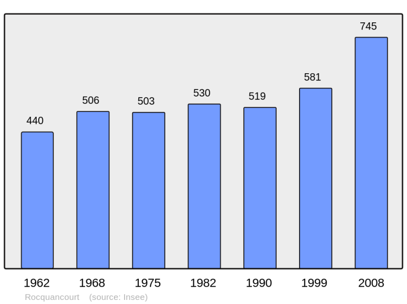 Soubor:Population - Municipality code 14538.png