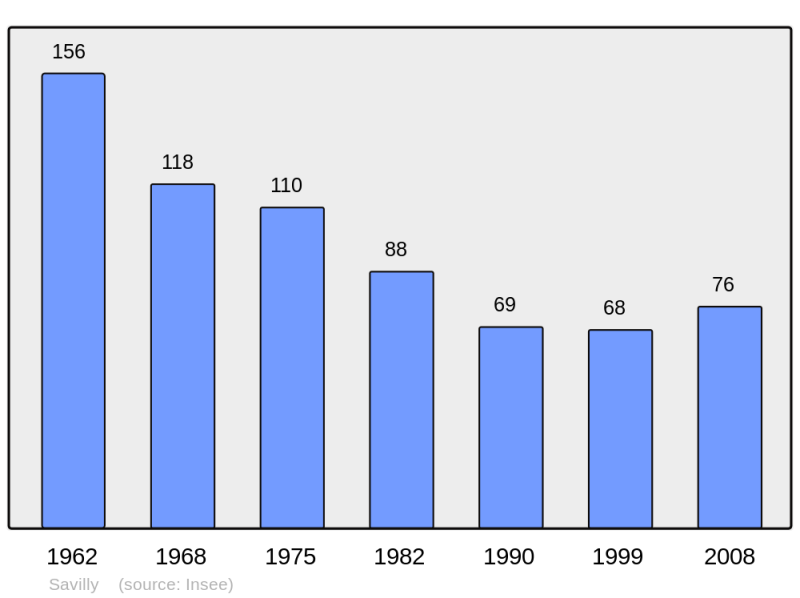 Soubor:Population - Municipality code 21593.png