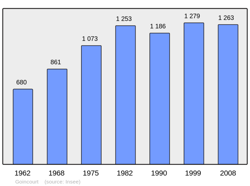 Soubor:Population - Municipality code 60277.png