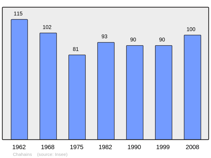 Soubor:Population - Municipality code 61080.png