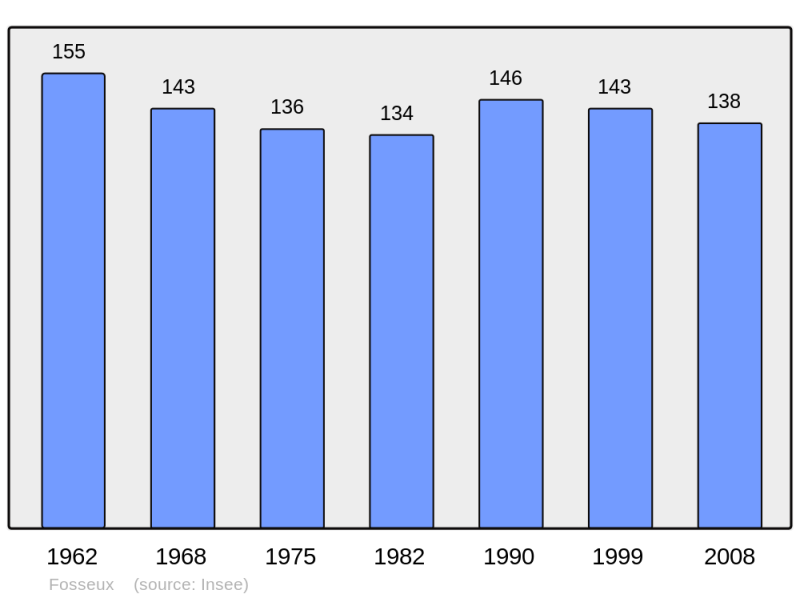 Soubor:Population - Municipality code 62347.png