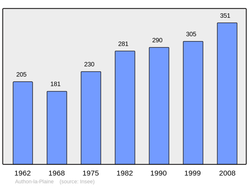 Soubor:Population - Municipality code 91035.png