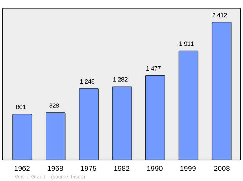 Soubor:Population - Municipality code 91648.png