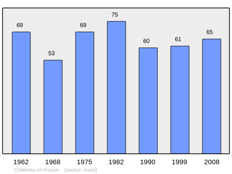 Soubor:Population - Municipality code 95144.png