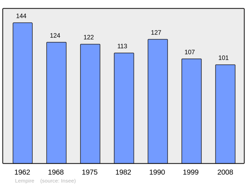 Soubor:Population - Municipality code 02417.png