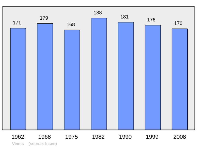 Soubor:Population - Municipality code 10436.png