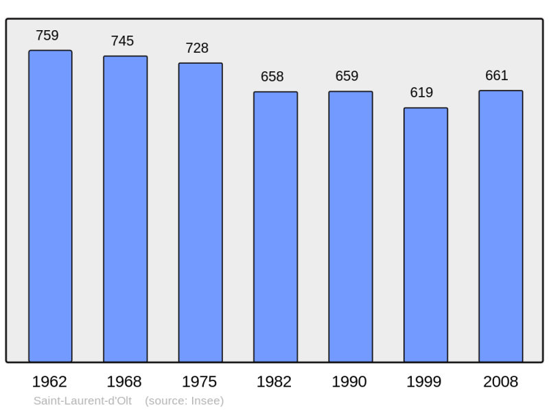 Soubor:Population - Municipality code 12237.png