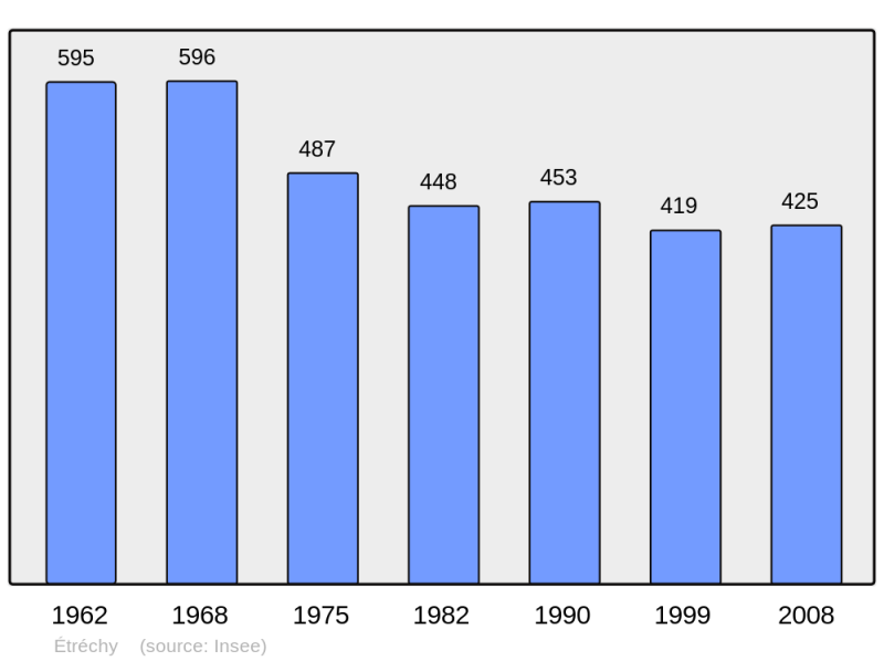 Soubor:Population - Municipality code 18090.png