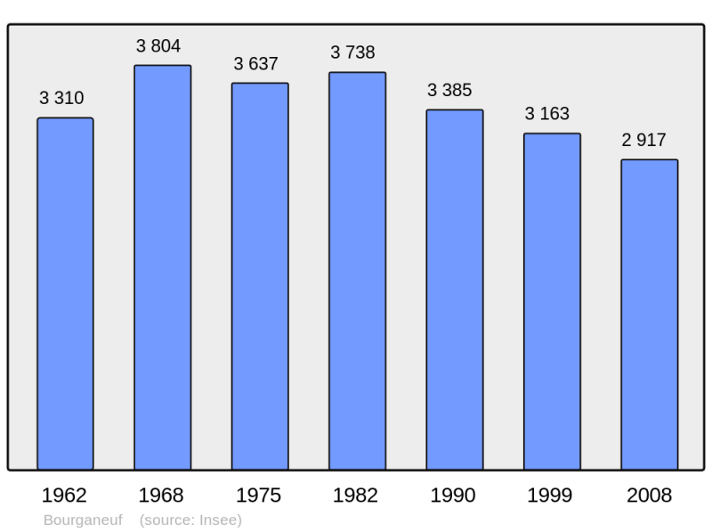 Soubor:Population - Municipality code 23030.png