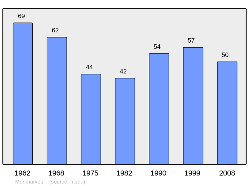 Soubor:Population - Municipality code 24279.png