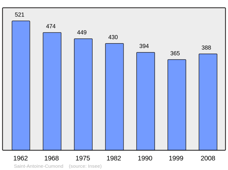 Soubor:Population - Municipality code 24368.png