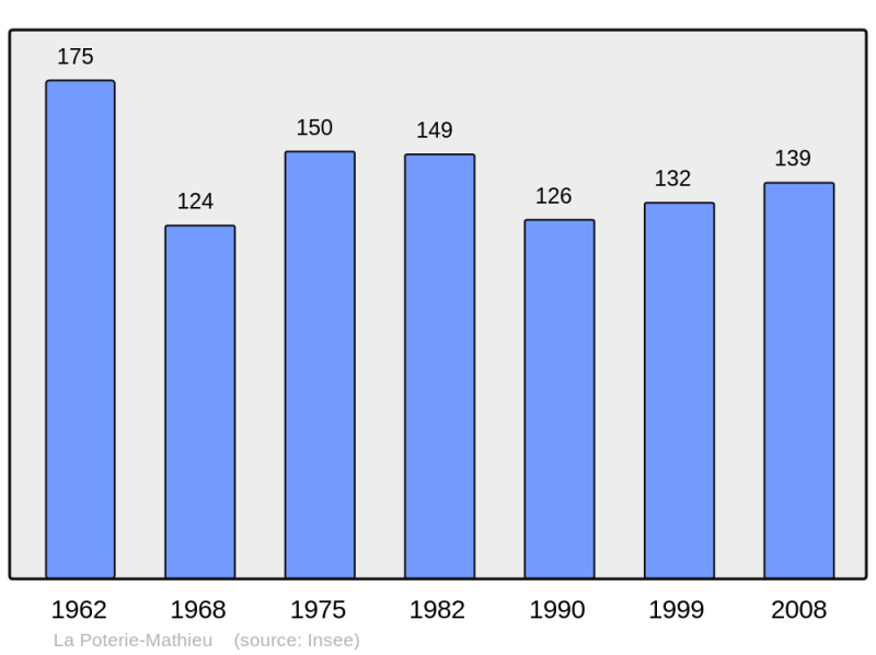 Soubor:Population - Municipality code 27475.png