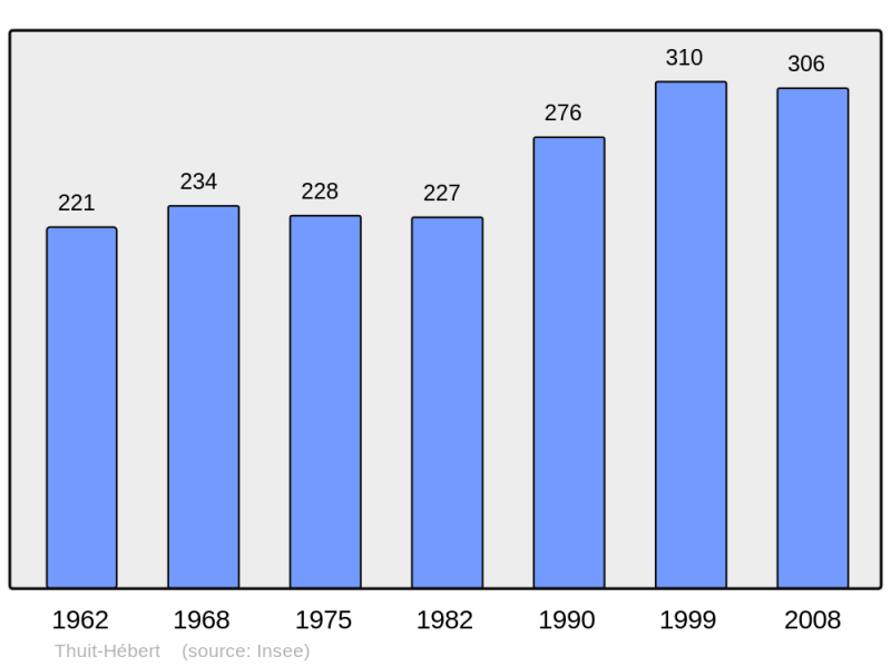 Soubor:Population - Municipality code 27637.png