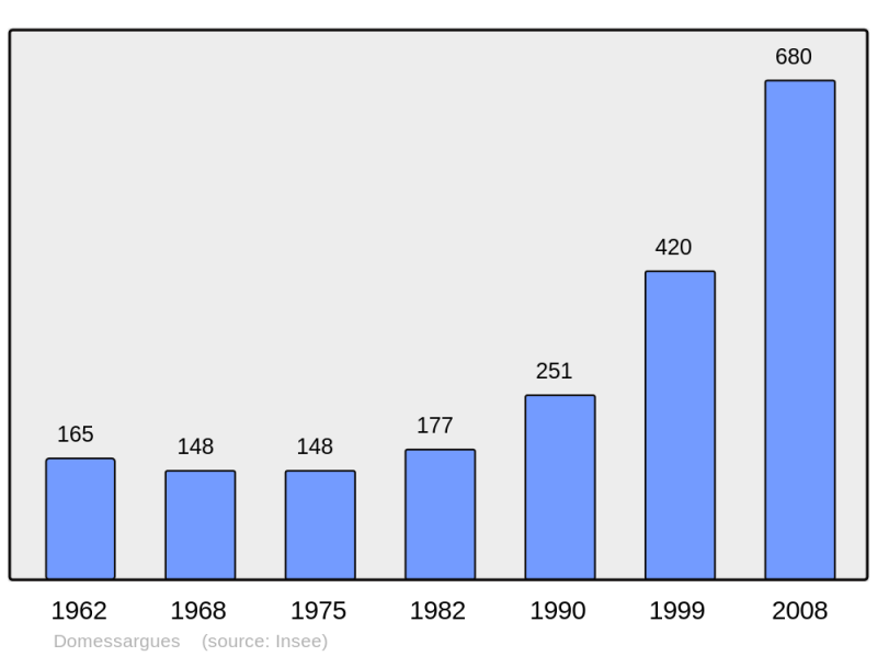 Soubor:Population - Municipality code 30104.png