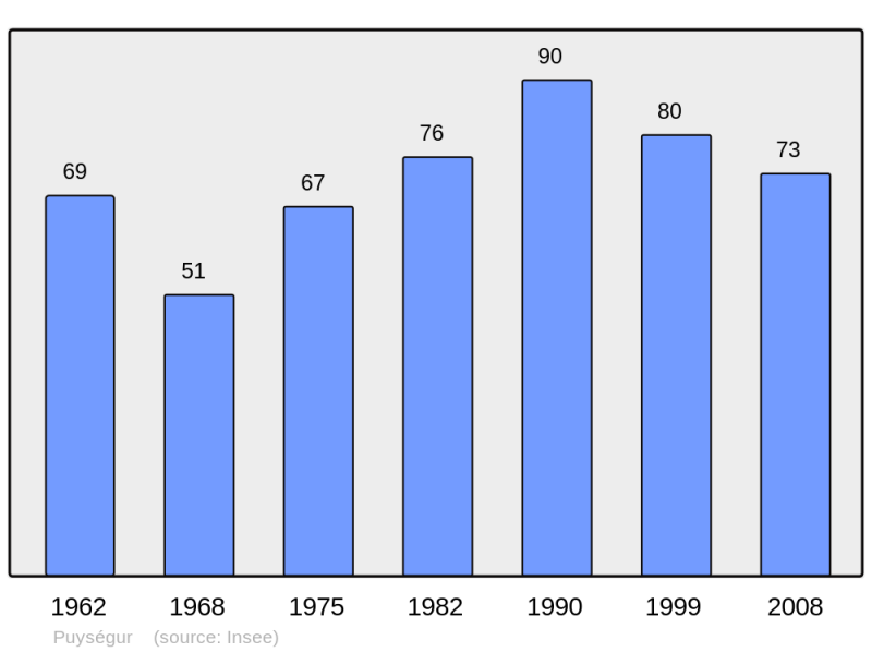 Soubor:Population - Municipality code 32337.png