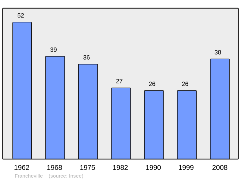 Soubor:Population - Municipality code 39236.png