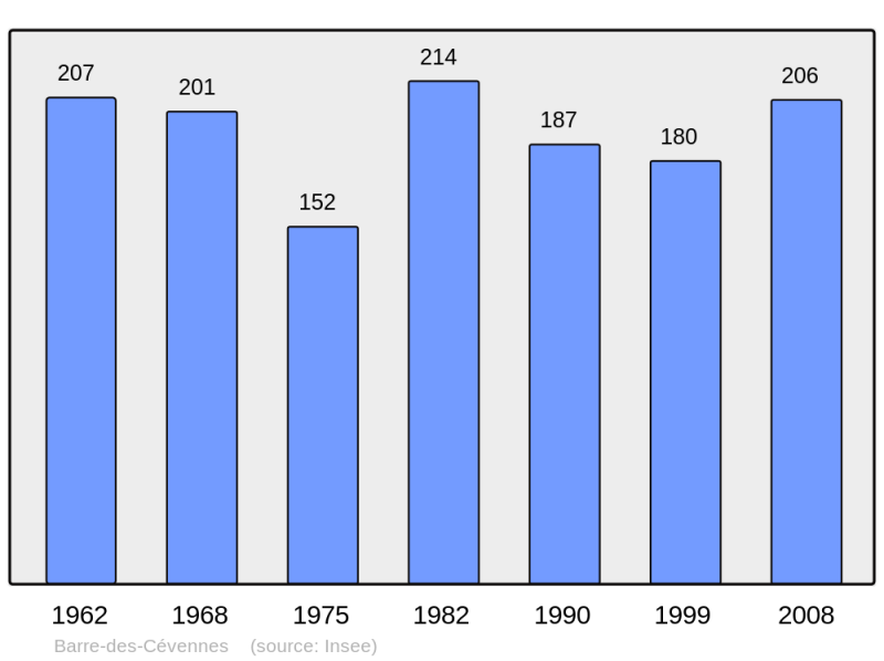 Soubor:Population - Municipality code 48019.png