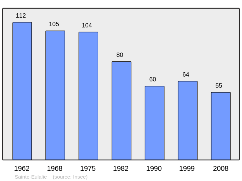 Soubor:Population - Municipality code 48149.png