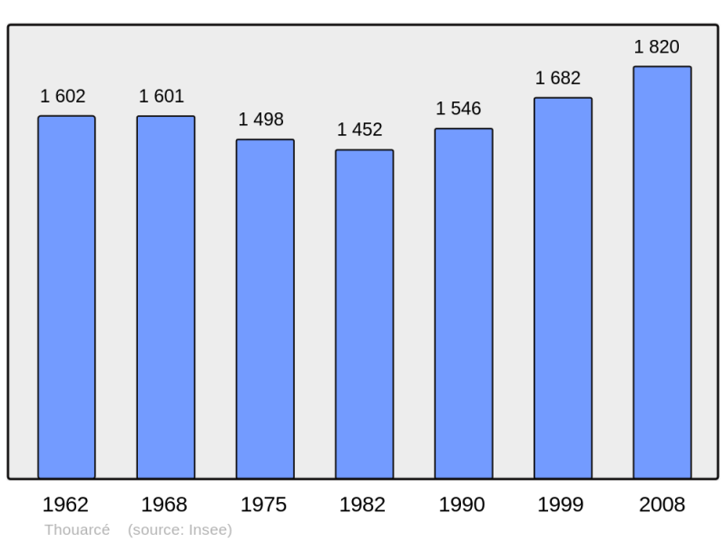 Soubor:Population - Municipality code 49345.png