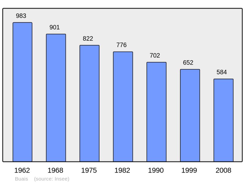 Soubor:Population - Municipality code 50090.png