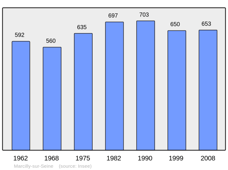 Soubor:Population - Municipality code 51343.png