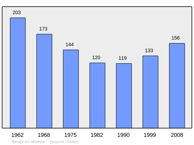 Soubor:Population - Municipality code 55046.png