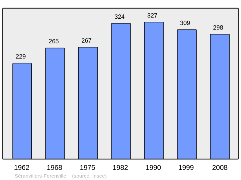 Soubor:Population - Municipality code 59567.png