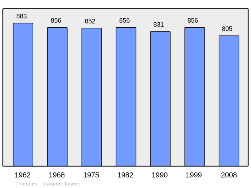 Soubor:Population - Municipality code 59590.png