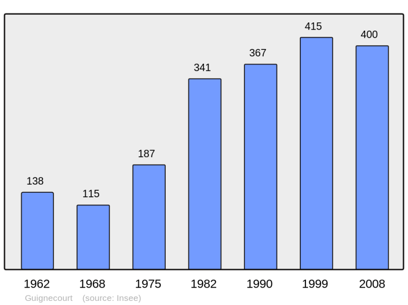 Soubor:Population - Municipality code 60290.png