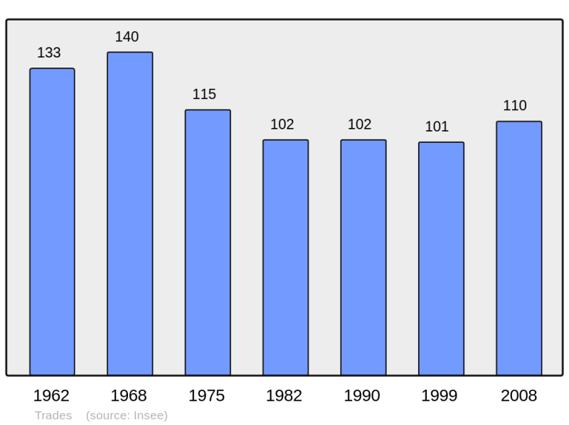 Soubor:Population - Municipality code 69251.png