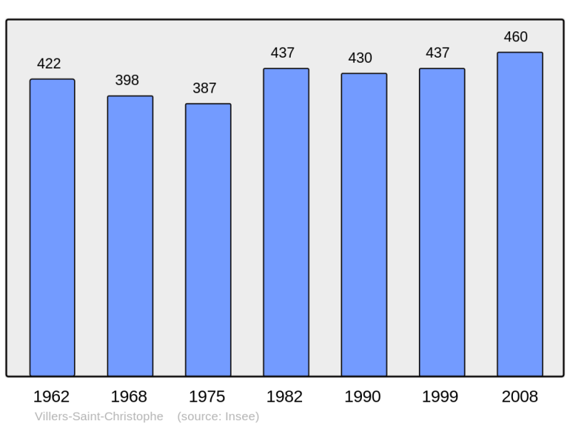 Soubor:Population - Municipality code 02815.png