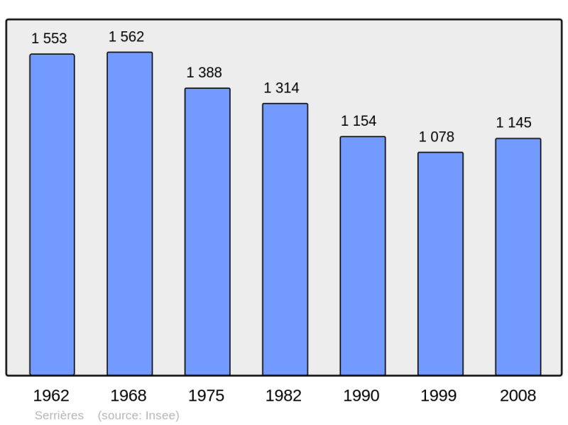 Soubor:Population - Municipality code 07313.png