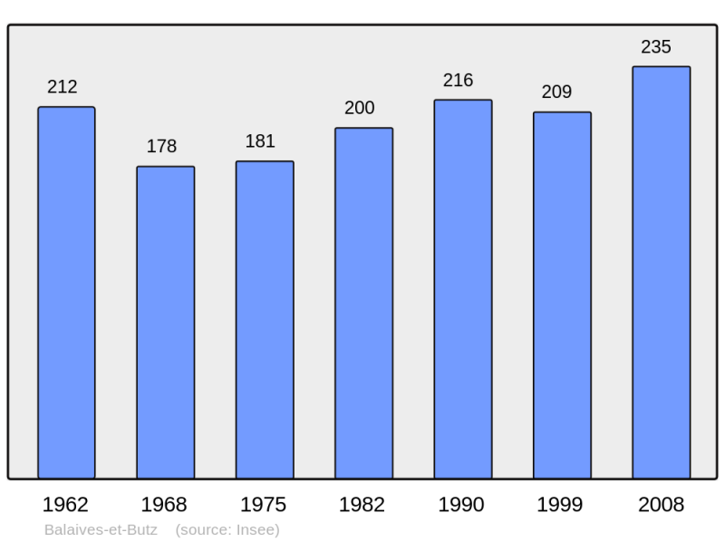 Soubor:Population - Municipality code 08042.png